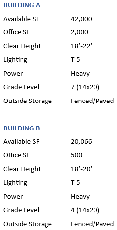 building a